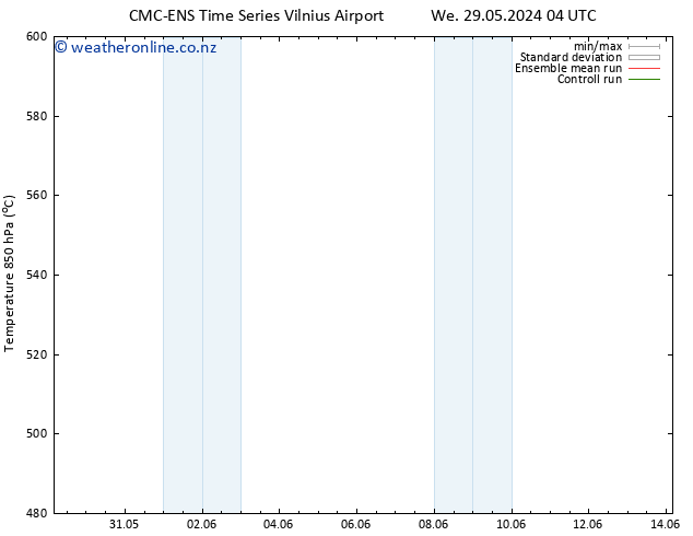 Height 500 hPa CMC TS Th 30.05.2024 04 UTC