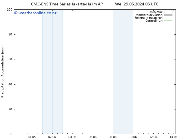 Precipitation accum. CMC TS Th 06.06.2024 05 UTC