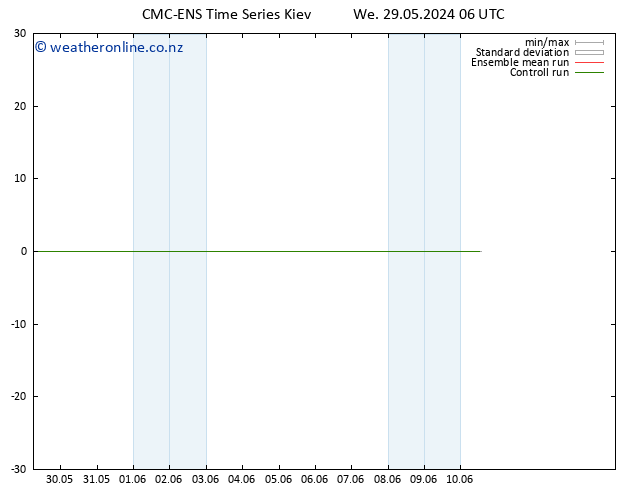 Height 500 hPa CMC TS Fr 31.05.2024 06 UTC