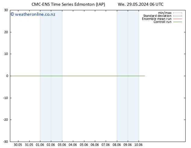 Height 500 hPa CMC TS We 29.05.2024 12 UTC