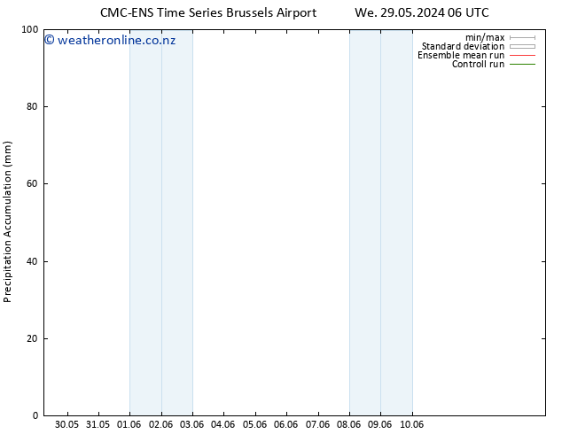 Precipitation accum. CMC TS Th 30.05.2024 18 UTC