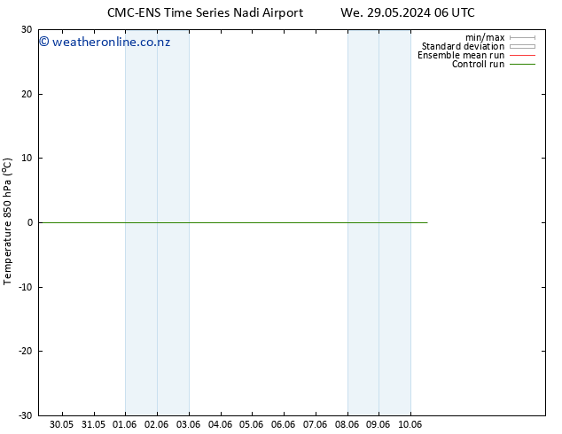 Temp. 850 hPa CMC TS We 29.05.2024 06 UTC