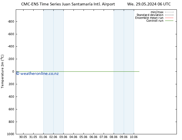 Temperature (2m) CMC TS Tu 04.06.2024 06 UTC