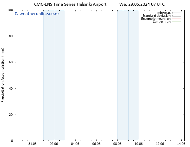 Precipitation accum. CMC TS Tu 04.06.2024 19 UTC