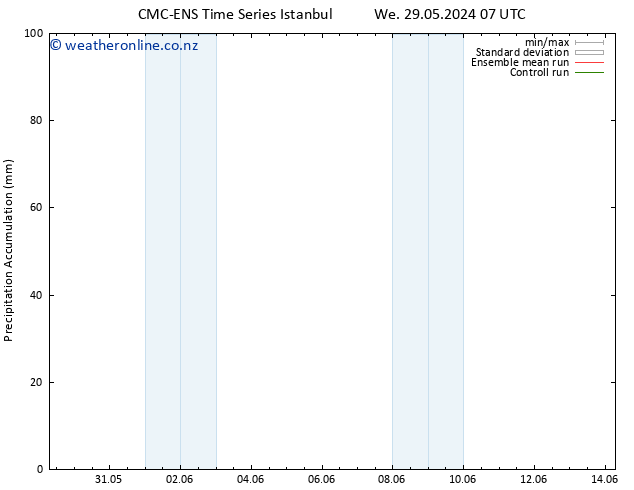 Precipitation accum. CMC TS Th 06.06.2024 19 UTC