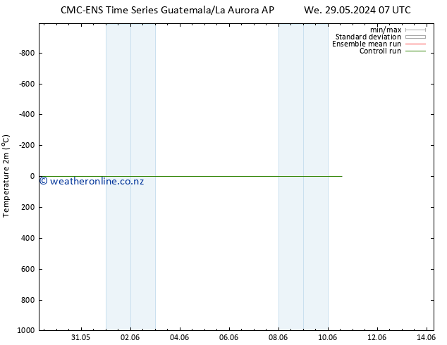 Temperature (2m) CMC TS We 29.05.2024 07 UTC
