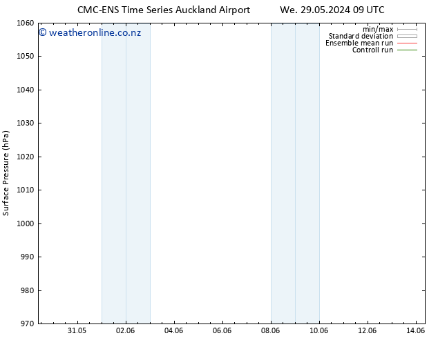 Surface pressure CMC TS Fr 07.06.2024 21 UTC
