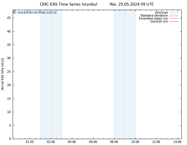 Wind 925 hPa CMC TS Th 30.05.2024 09 UTC