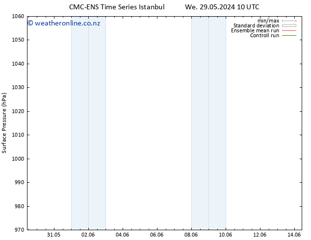 Surface pressure CMC TS We 29.05.2024 16 UTC