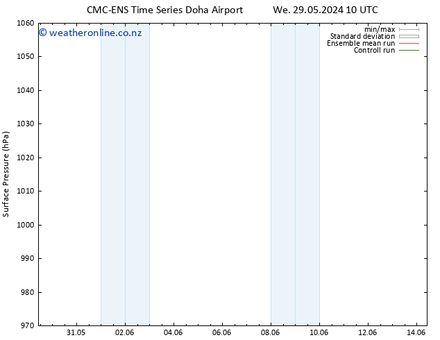 Surface pressure CMC TS Th 30.05.2024 10 UTC