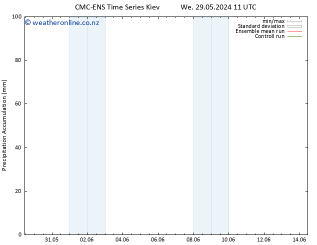 Precipitation accum. CMC TS We 29.05.2024 17 UTC