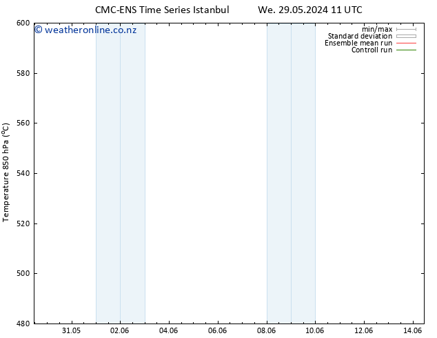 Height 500 hPa CMC TS Su 02.06.2024 11 UTC