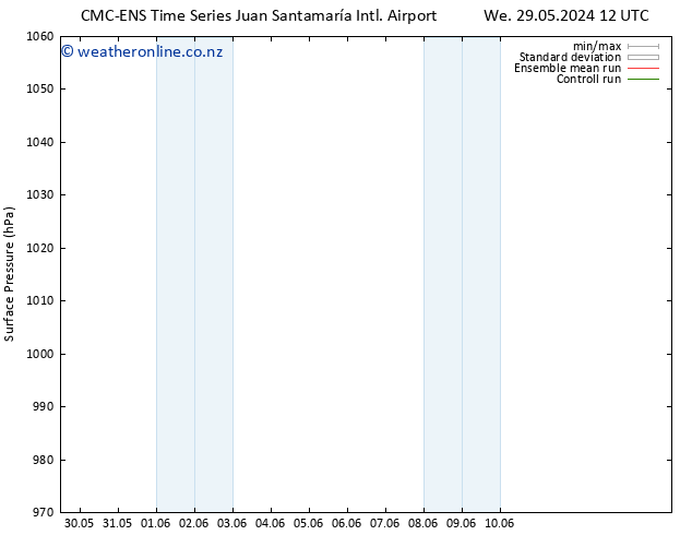 Surface pressure CMC TS Fr 07.06.2024 12 UTC