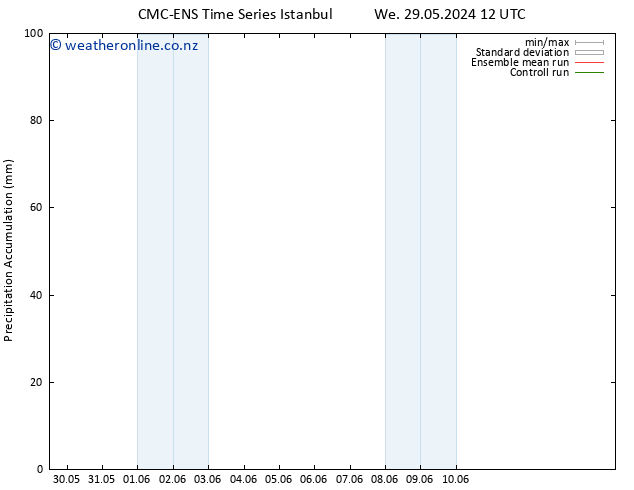 Precipitation accum. CMC TS Mo 03.06.2024 12 UTC