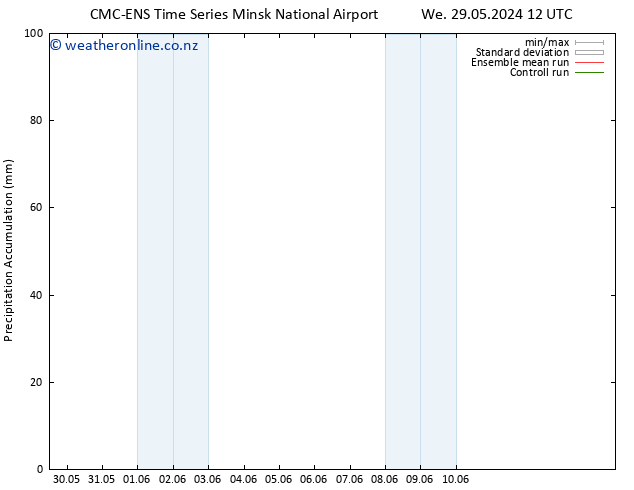 Precipitation accum. CMC TS We 29.05.2024 12 UTC
