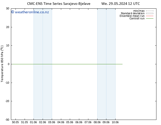 Temp. 850 hPa CMC TS We 29.05.2024 18 UTC