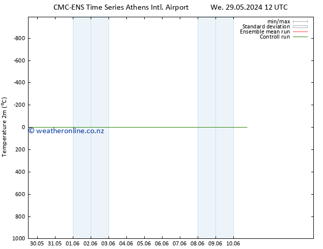 Temperature (2m) CMC TS Fr 31.05.2024 12 UTC