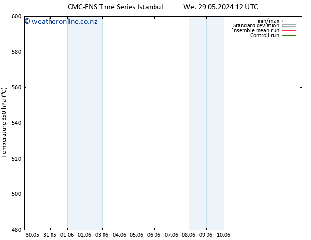 Height 500 hPa CMC TS Fr 31.05.2024 12 UTC