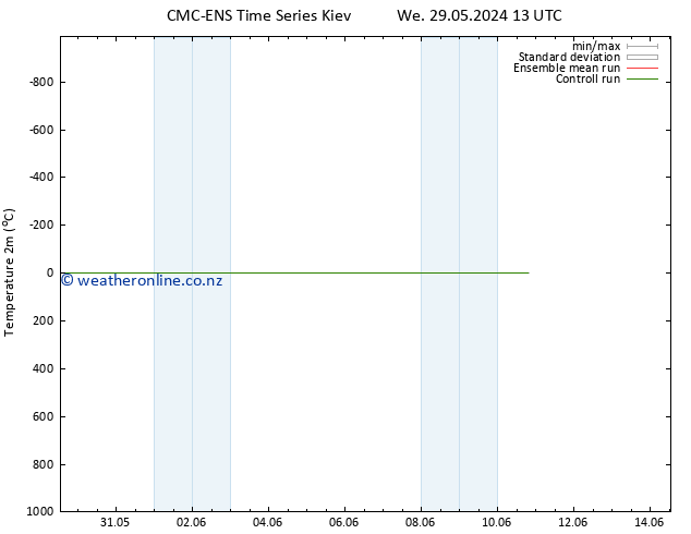 Temperature (2m) CMC TS Th 30.05.2024 19 UTC