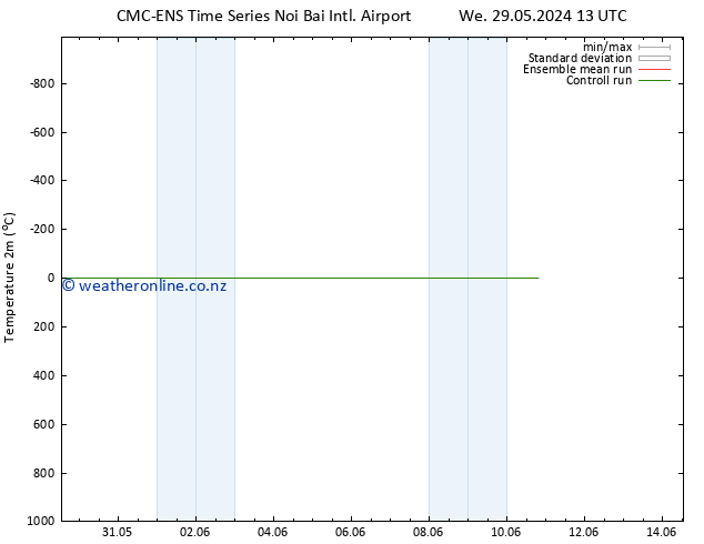 Temperature (2m) CMC TS Fr 31.05.2024 13 UTC