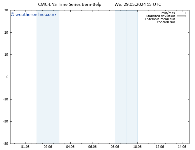 Wind 925 hPa CMC TS We 29.05.2024 21 UTC