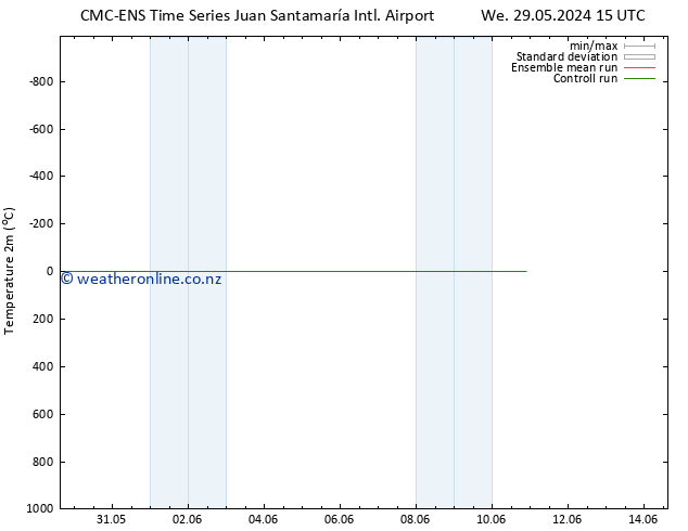 Temperature (2m) CMC TS Mo 10.06.2024 21 UTC