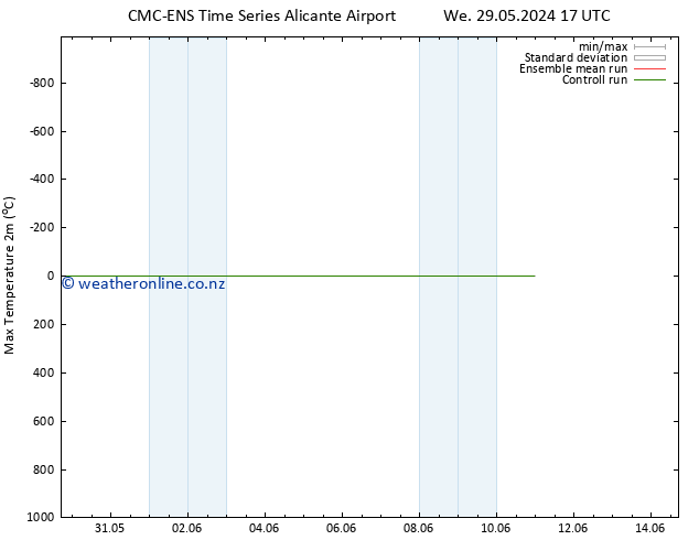 Temperature High (2m) CMC TS Su 09.06.2024 17 UTC