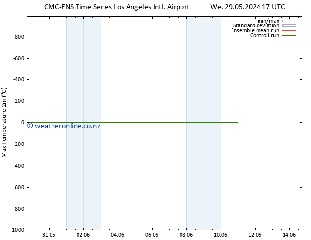 Temperature High (2m) CMC TS Fr 31.05.2024 23 UTC