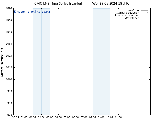 Surface pressure CMC TS Th 30.05.2024 12 UTC