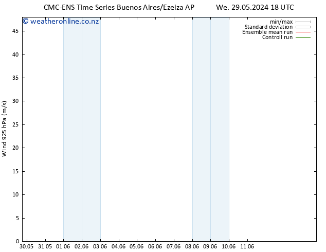Wind 925 hPa CMC TS Sa 01.06.2024 00 UTC