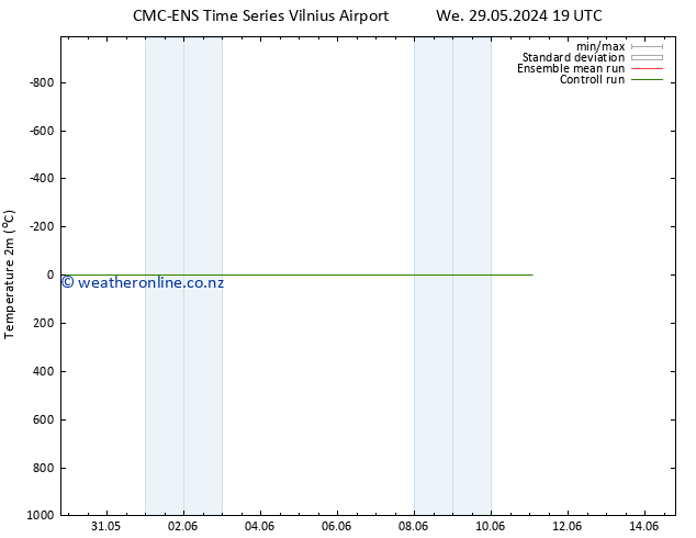 Temperature (2m) CMC TS We 29.05.2024 19 UTC