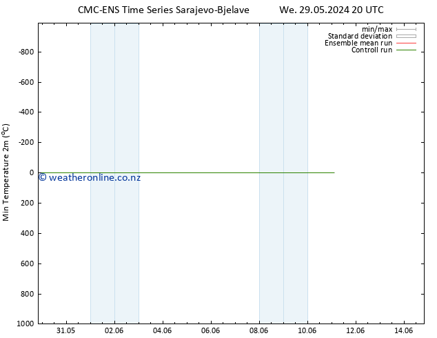 Temperature Low (2m) CMC TS Th 30.05.2024 08 UTC