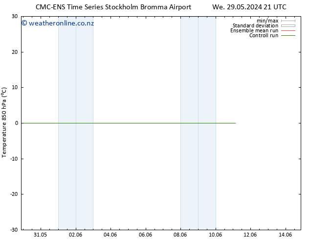 Temp. 850 hPa CMC TS Tu 04.06.2024 21 UTC