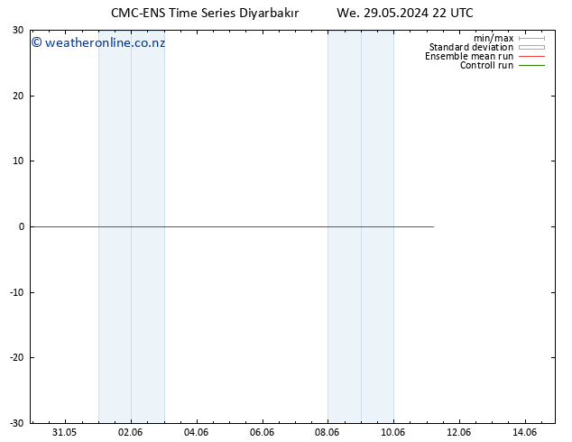 Wind 925 hPa CMC TS Th 30.05.2024 04 UTC