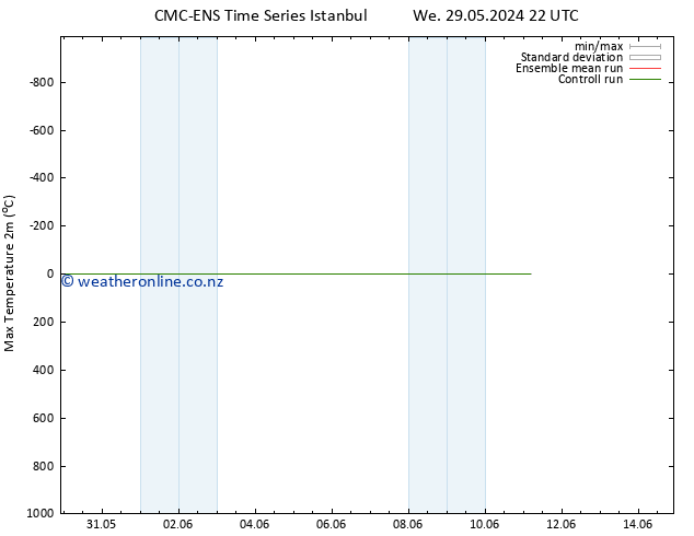Temperature High (2m) CMC TS Th 06.06.2024 04 UTC