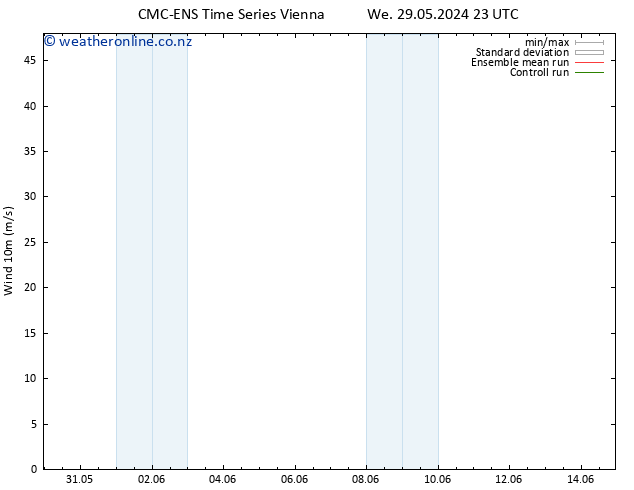 Surface wind CMC TS Th 30.05.2024 11 UTC
