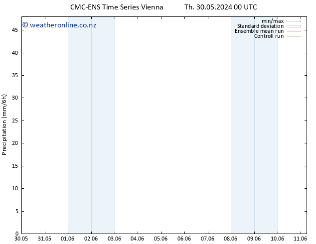 Precipitation CMC TS Sa 08.06.2024 00 UTC
