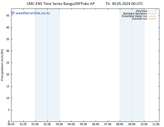 Precipitation CMC TS Tu 04.06.2024 00 UTC