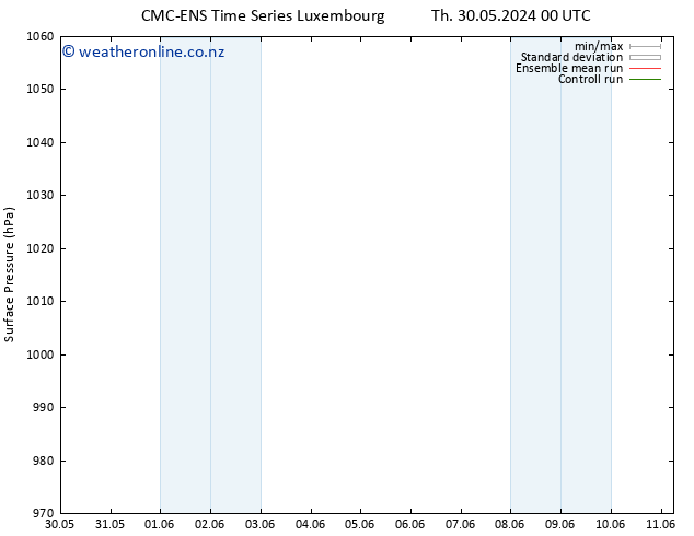 Surface pressure CMC TS Mo 03.06.2024 00 UTC