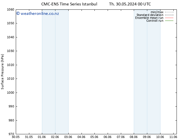 Surface pressure CMC TS Th 30.05.2024 06 UTC