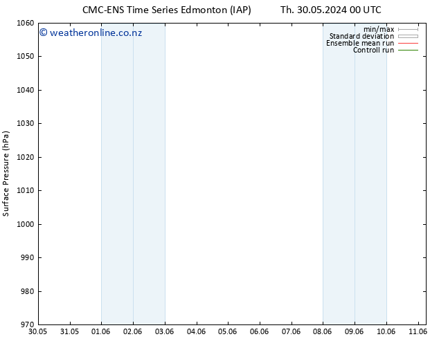 Surface pressure CMC TS Th 30.05.2024 06 UTC