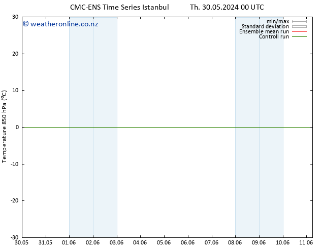 Temp. 850 hPa CMC TS Fr 31.05.2024 12 UTC