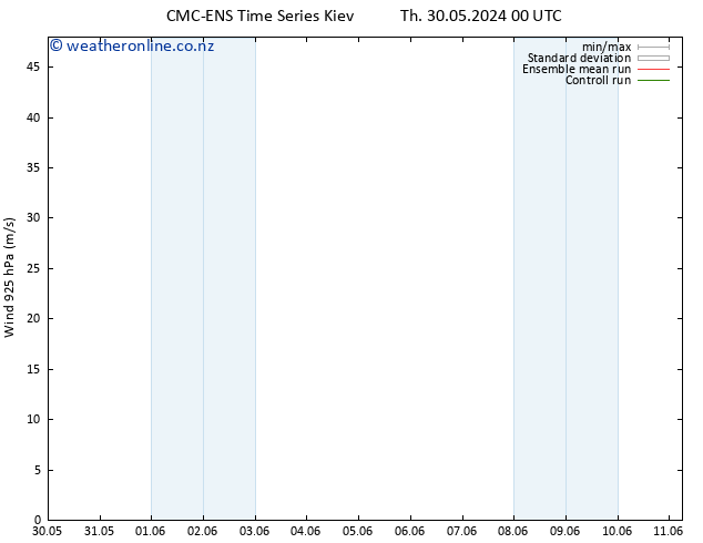 Wind 925 hPa CMC TS Sa 08.06.2024 00 UTC