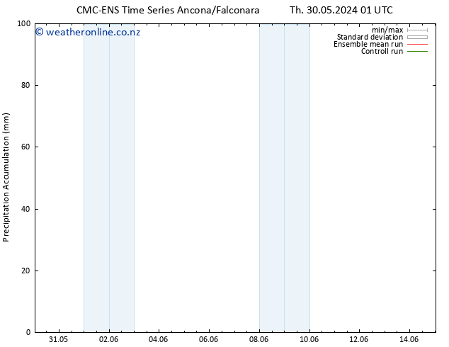 Precipitation accum. CMC TS Sa 01.06.2024 01 UTC
