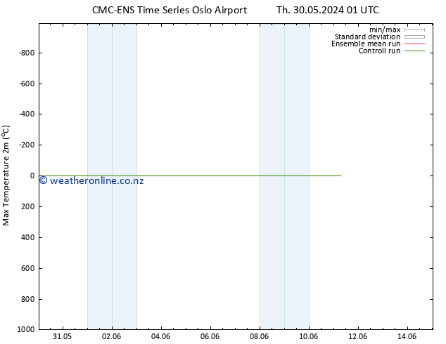 Temperature High (2m) CMC TS Fr 31.05.2024 19 UTC