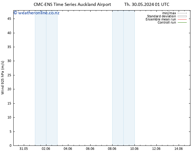 Wind 925 hPa CMC TS Sa 01.06.2024 01 UTC