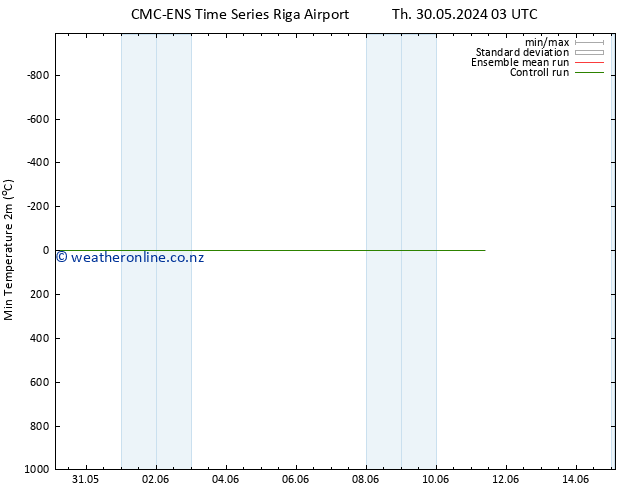 Temperature Low (2m) CMC TS Th 30.05.2024 15 UTC