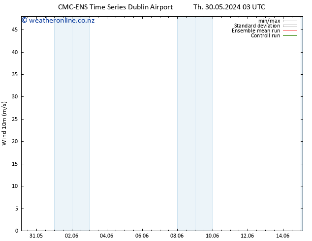 Surface wind CMC TS Fr 31.05.2024 21 UTC