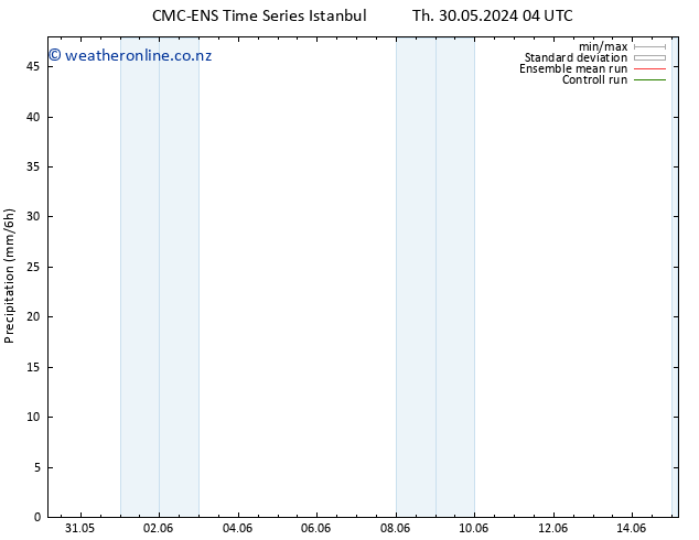 Precipitation CMC TS Th 06.06.2024 04 UTC