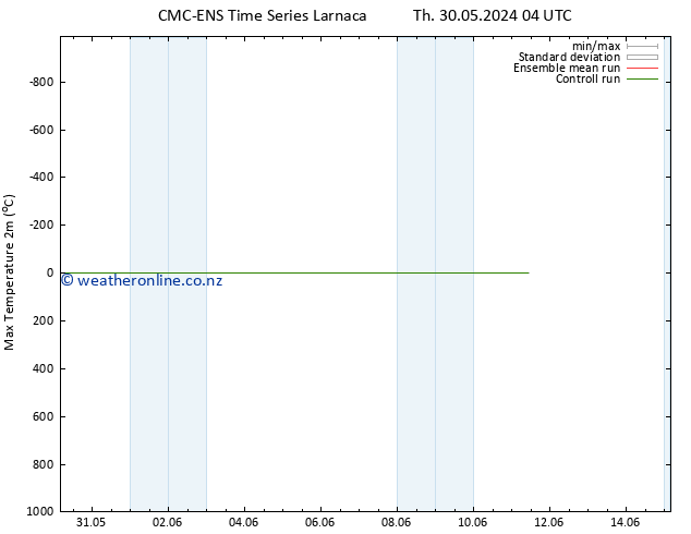 Temperature High (2m) CMC TS Fr 31.05.2024 22 UTC